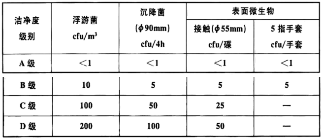 醫(yī)藥潔淨室環境微生物(wù)檢測的動态标準.png